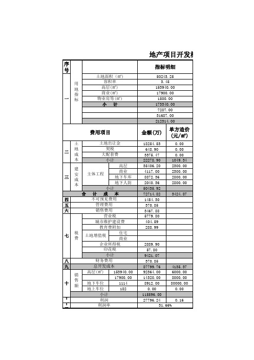 房地产投资测算预估表(表中含计算公式,可变量)