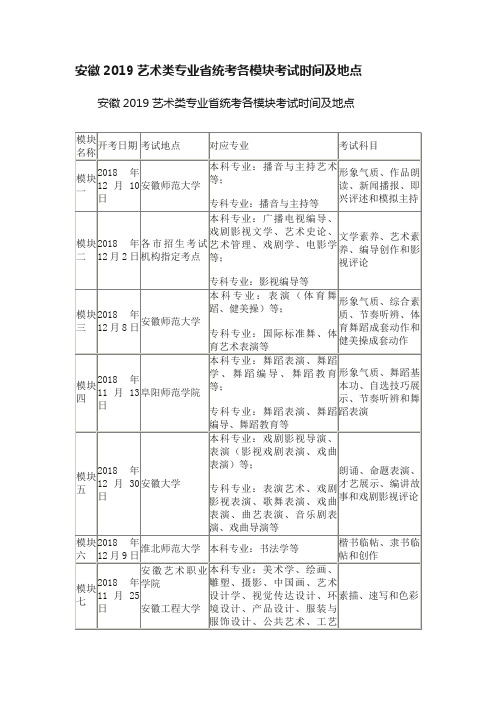 安徽2019艺术类专业省统考各模块考试时间及地点