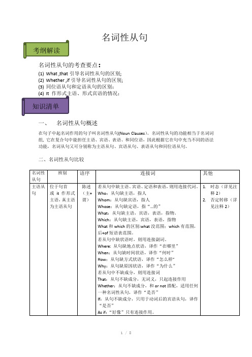 高考英语名词性从句专题(精辟)