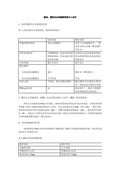 慢性完全闭塞病变的介入治疗