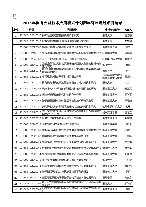 2016年浙江省科技厅公益项目专家网评结果公示