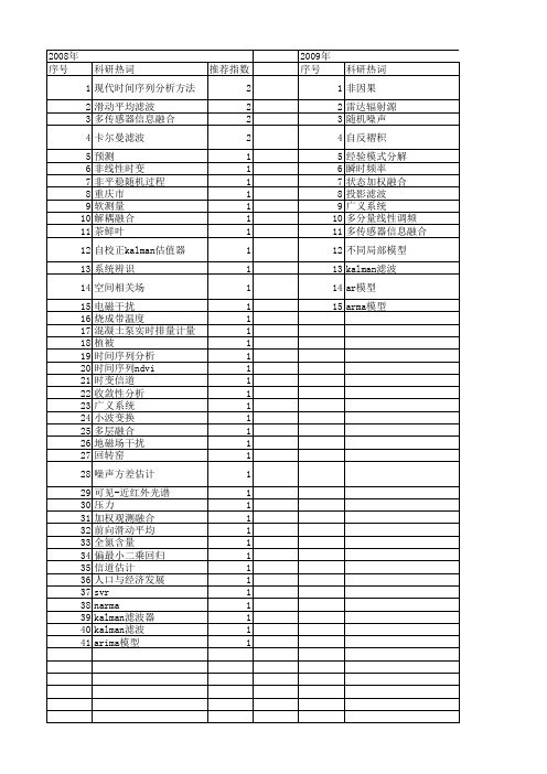 【国家自然科学基金】_滑动平均滤波_基金支持热词逐年推荐_【万方软件创新助手】_20140802