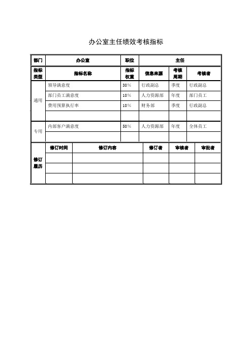 办公室主任绩效考核指标