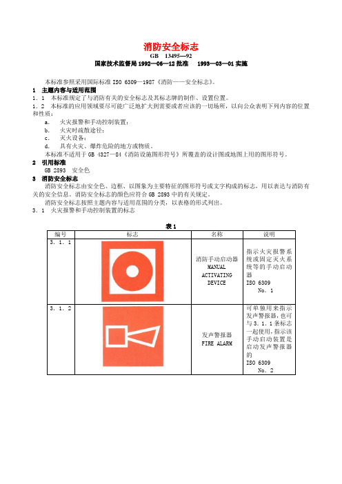 消防安全标志.doc