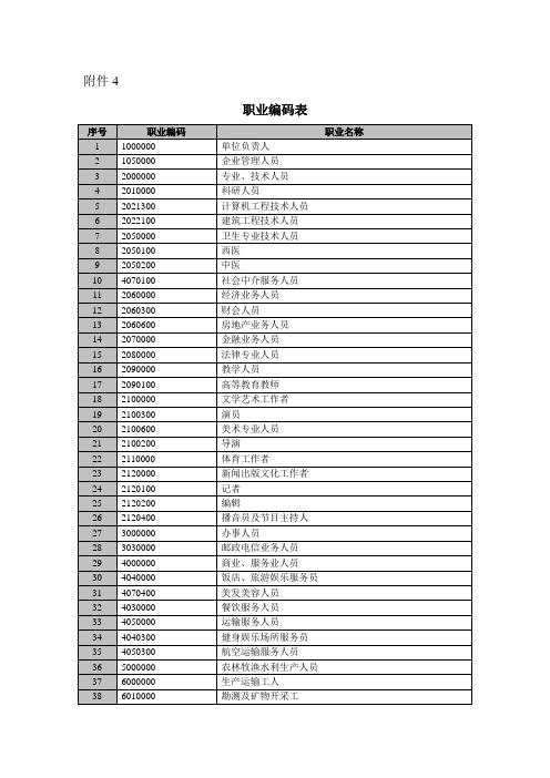 职业编码表