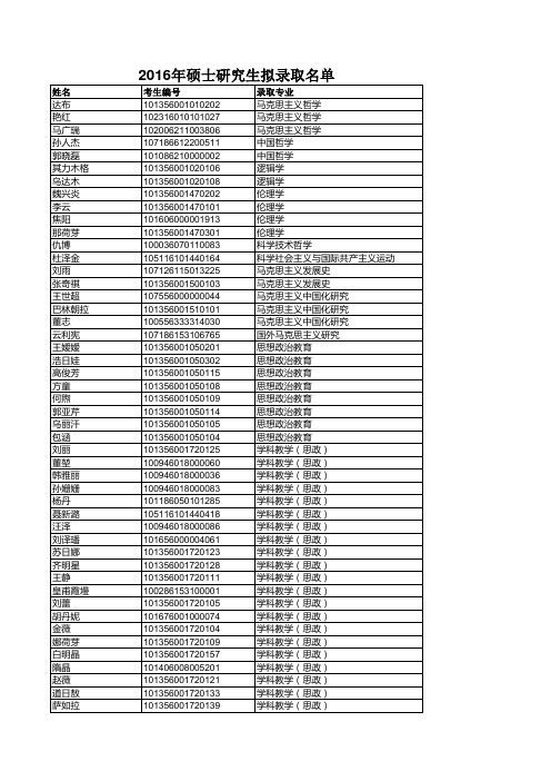 2016年硕士研究生拟录取名单