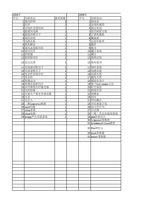 【国家自然科学基金】_混沌态_基金支持热词逐年推荐_【万方软件创新助手】_20140802