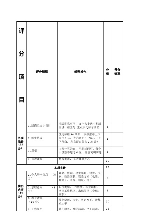 个人简历评分标准