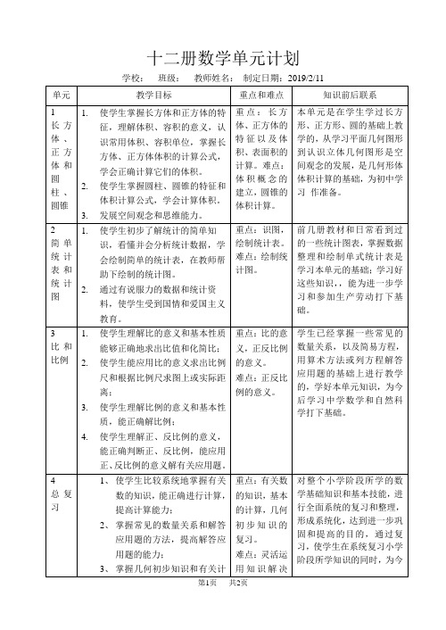 小学六年级数学第十二册 十二册数学计划 数学单元计划表