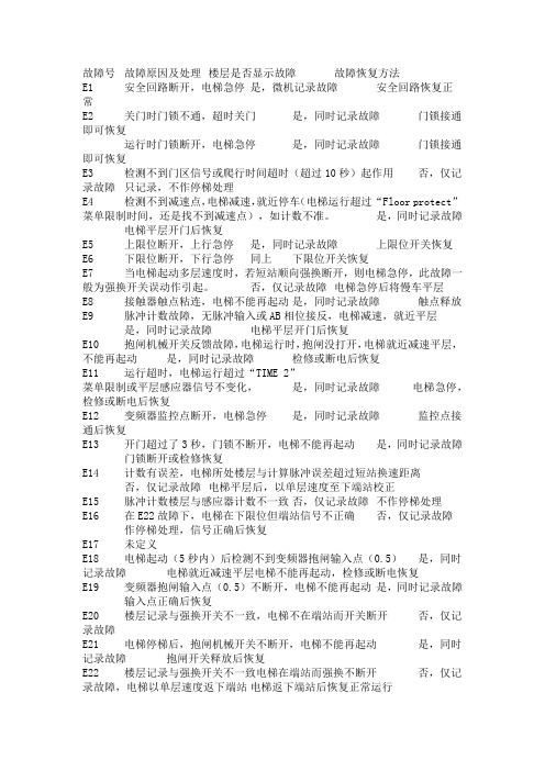 沈阳博林特电梯708A故障代码