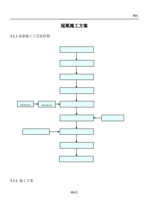 冠梁施工方案