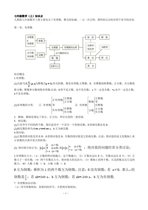 初中数学各章节知识点总结(人教版)七上