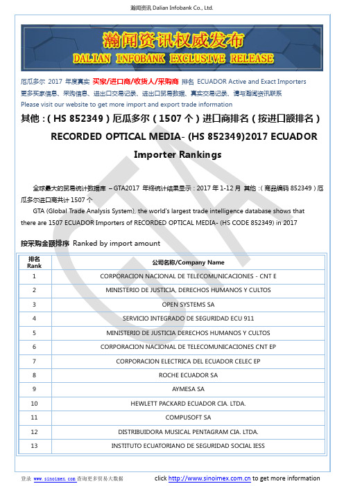 其他：(HS 852349)2017 厄瓜多尔(1507个)进口商排名(按进口额排名)