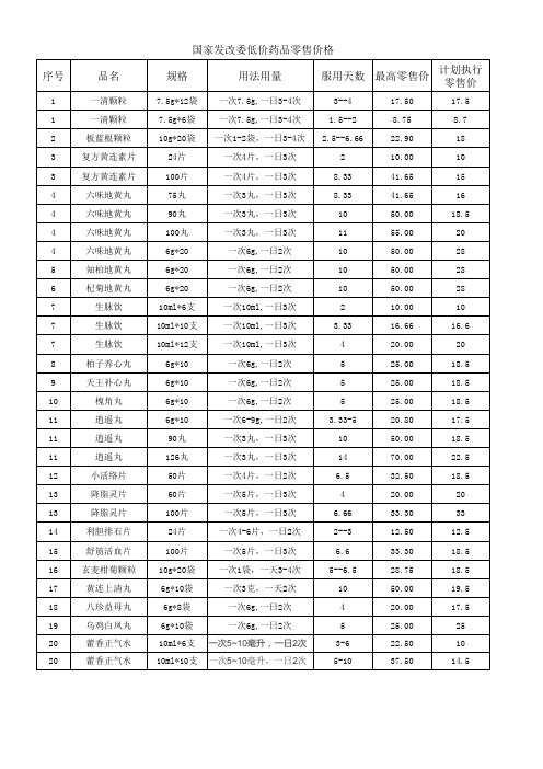 发改委低价药品价格调整表