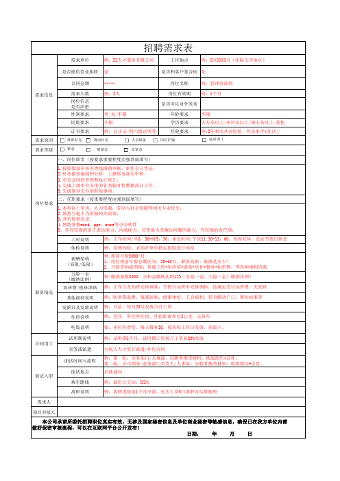 招聘需求表(模板)