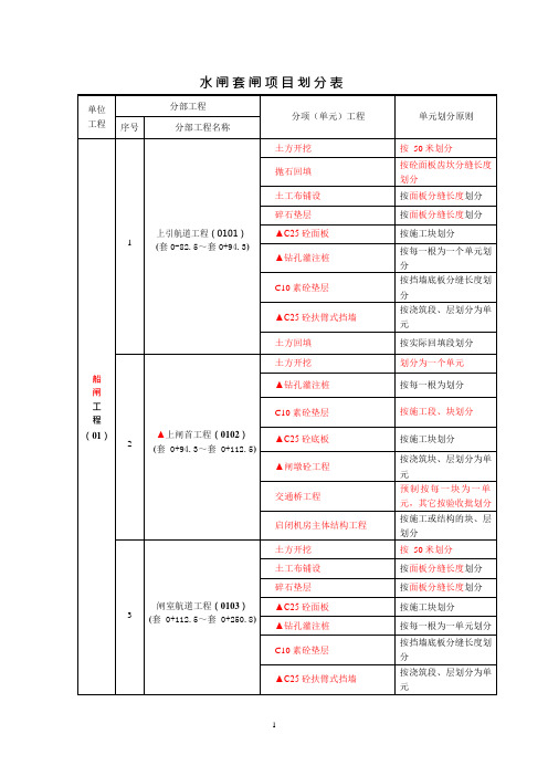 水闸套闸工程项目划分(可编辑修改word版)