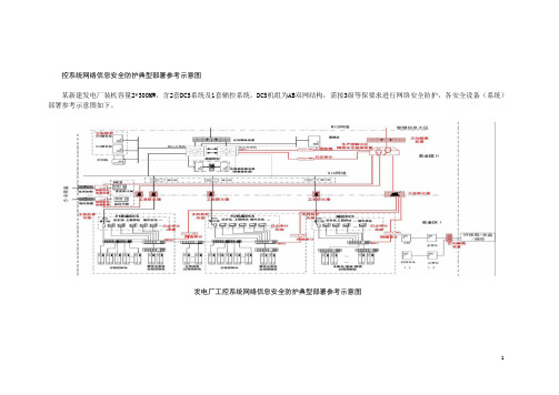 控系统网络信息安全防护典型部署参考示意图