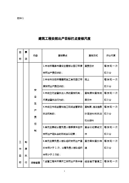 建筑工程安全生产目标管理考核标准