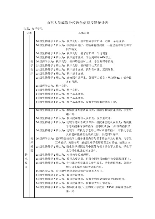 山东大学威海分校教学信息反馈统计表