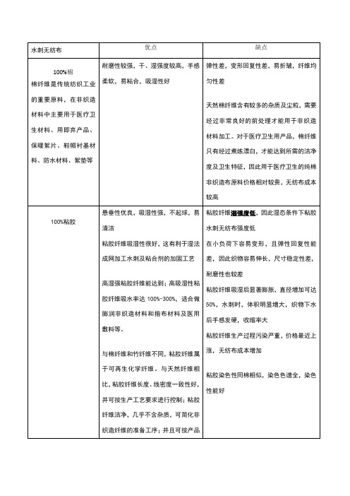 棉、粘胶、竹纤维Tencel4种水刺无纺布的优缺点