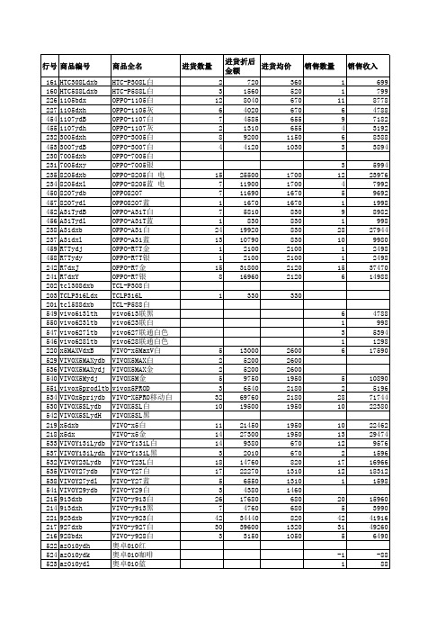 6月份进销存日报表