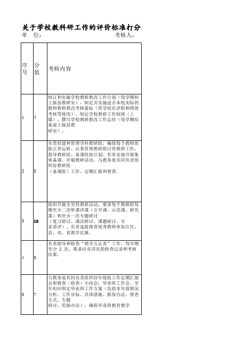 关于学校教科研工作的评价标准打分表