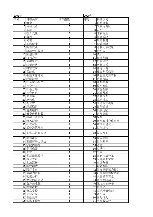 【国家社会科学基金】_家庭经济特征_基金支持热词逐年推荐_【万方软件创新助手】_20140809