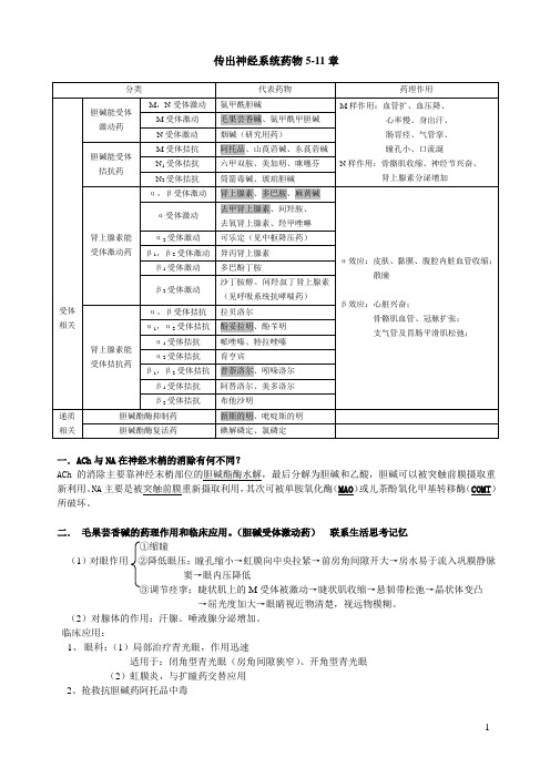 药理学—传出神经系统药物