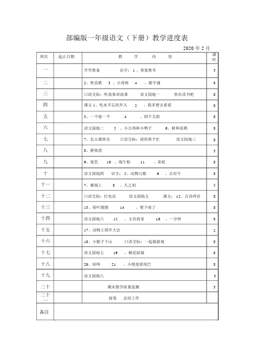 2020一年级下册语文教学进度表安排表[附周次起讫日期]