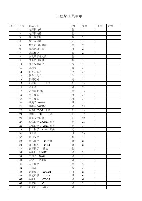 工程部工具明细