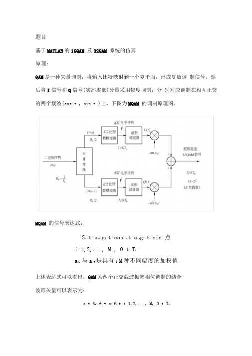 16QAM调制解调(MATLAB)