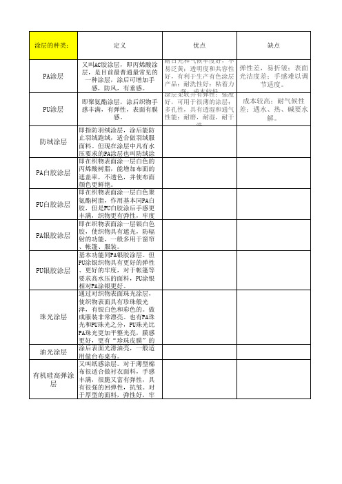 关于纺织品的涂层工艺