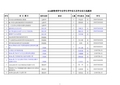 物理系1、2、3班学生论文题目汇总表