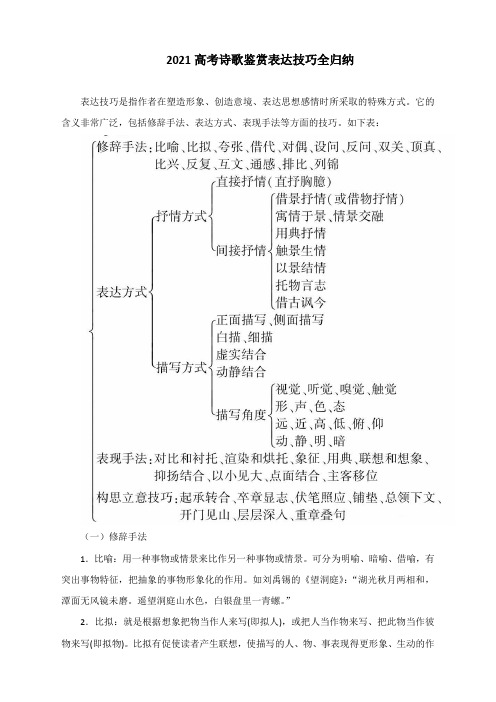 2021届高考诗歌鉴赏表达技巧全归纳