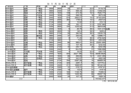 玻璃原片库价格