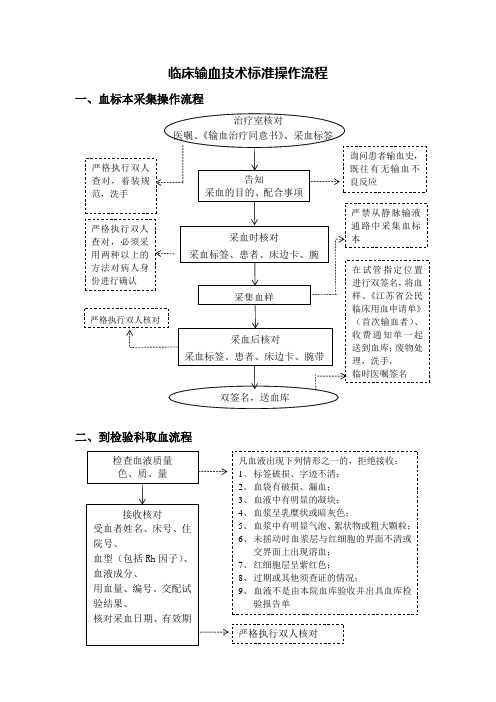 医院临床输血技术标准操作流程