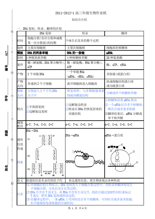 017 DNA复制、转录、翻译的区别知识点小结