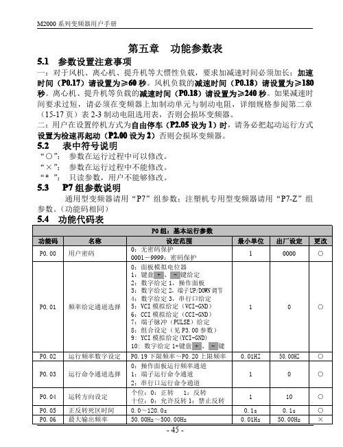 第5章 M2000功能参数表