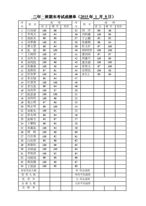 二年一 班期末考试成绩单