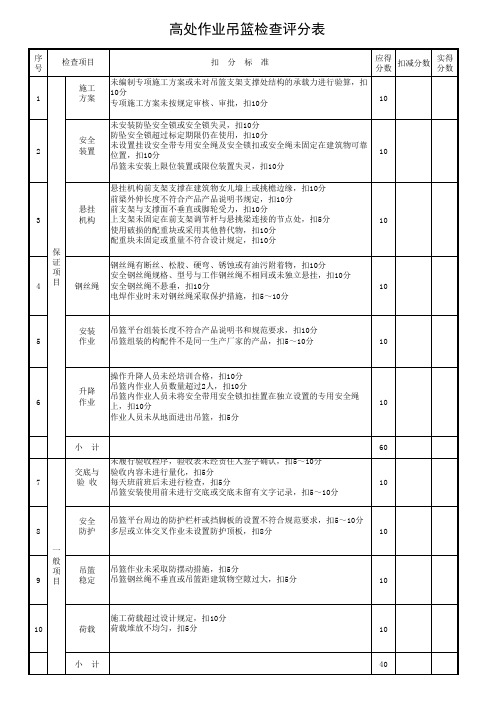 高处作业吊篮检查评分表