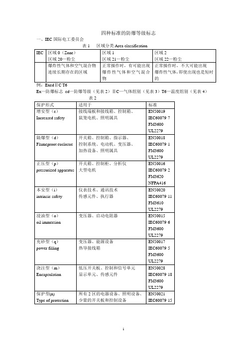 四种标准的防爆等级标志