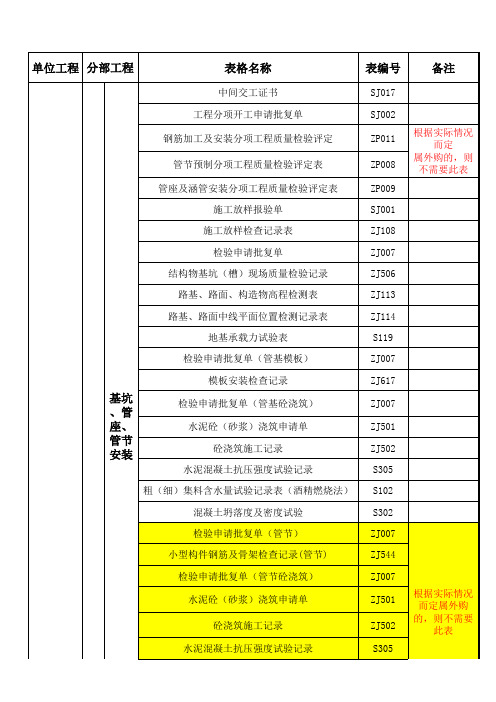 江西省高速公路工程内业资料所需表格索引