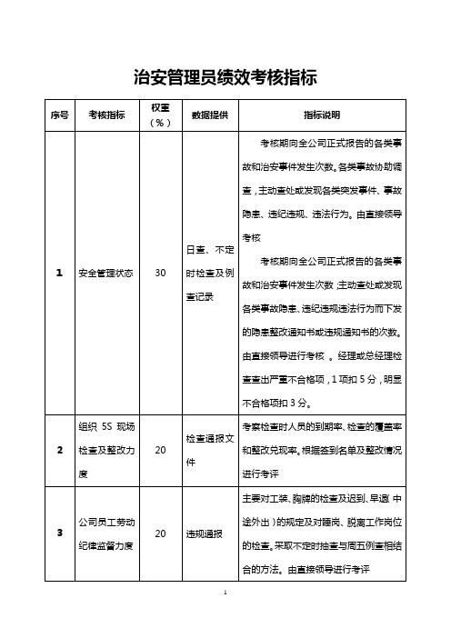 治安管理员绩效考核指标