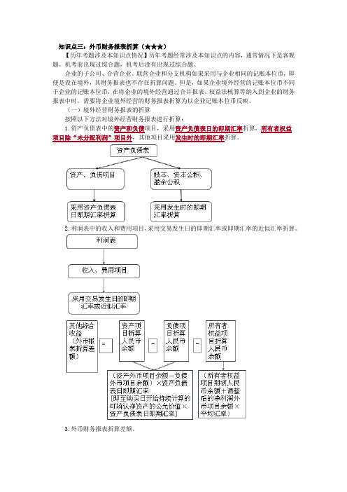 外币财务报表折算