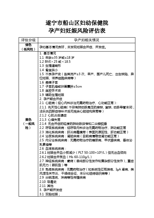 ：孕产妇妊娠风险评估表