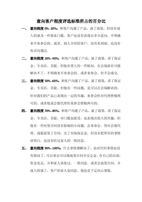 意向客户程度评选标准所占的百分比