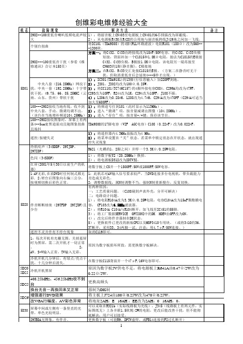 创维彩电维修经验大全