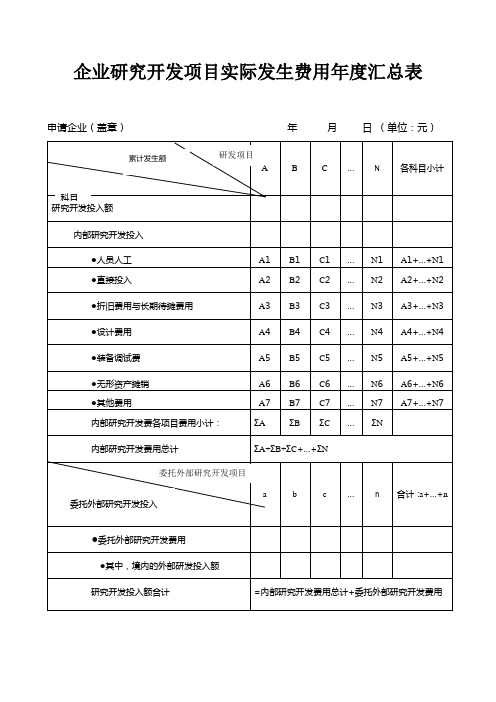 企业研究开发项目实际发生费用年度汇总表