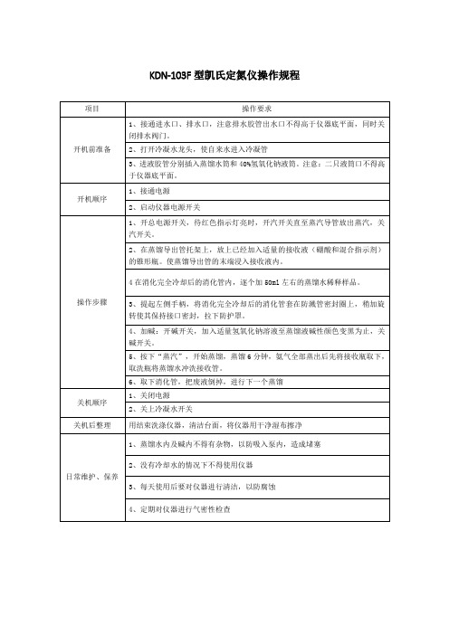 KDN-103F型凯氏定氮仪操作规程