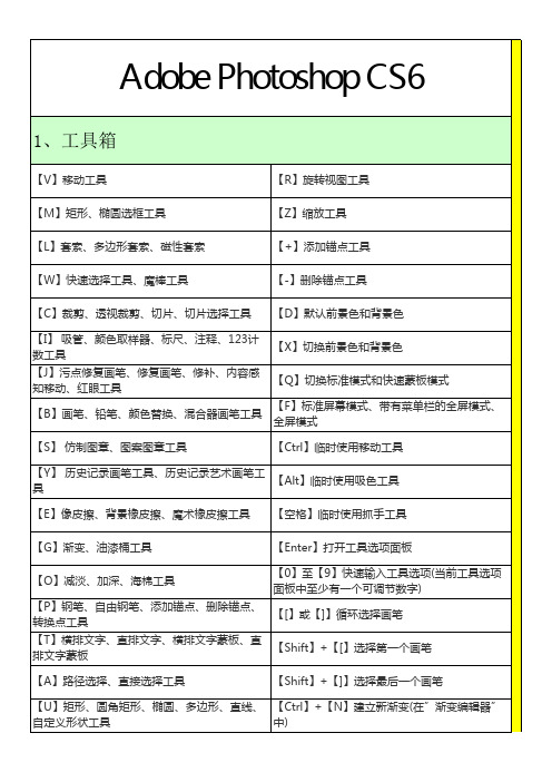 CS6, SAI常用快捷键